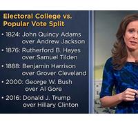 How Presidential Elections Work