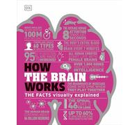 How the Brain Works
