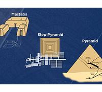 How to Build a Pyramid