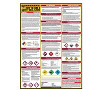 How To Read A Safety Data Sheet (SDS/MSDS) Poster, 24 x 33 Inch, UV Coated Paper (Poster)