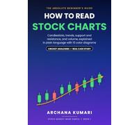 How to Read Stock Charts: A Complete Beginner's Guide to Candlesticks, Trends, Support, Resistance and Volume (Stock Market Made Simple)