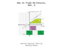 How to Trade ES-Futures, Edn. 2: And Be Capital Safe by Making Money
