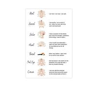 How To Unlock Your Chakra Energy Yoga Knowledge Poster Canvas Poster Wall Art Decor Print Picture Paintings for Living Room Bedroom Decoration Unframe: 20x30inch(50x75cm)
