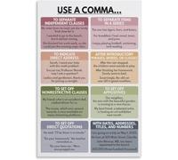 How to Use Comma Grammar Chart- 8 Essential Rules Visual Aid Poster Metal Tin Sign Wall Art Posters for Room Aesthetic 8x6 inch