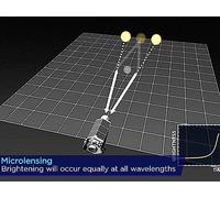 How We Search for Dark Matter