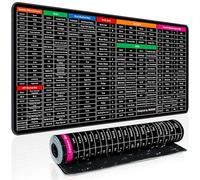 HOWUKE Keyboard Shortcut Mouse Pad, Excel/Word/PPT Shortcuts Cheat Sheet Mat, Super Large Anti-Slip Rubber Pad, 80x30cm, Multicolor