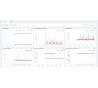 HPE Data Fabric Software File and Object Store 3-year 24x7 E-LTU