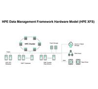 HPE Data Management Framework ZWS4106 18TB SAS 12G Business Critical 7