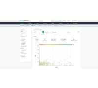 HPE Morpheus Enterprise Software per Socket (15 WLE) 1-year 24x7 Support Extension/Renewal E-LTU