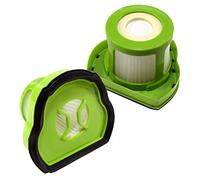 HQRP 2-pack Filter Set compatible with Bissell Pet Hair Eraser 1987E 1987N models Cordless Hand Vacuums
