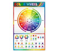 HSMXNEONJB Color Wheel Chart Poster - Graphic Design & Color Theory Art Print, Decorative Educational Poster for Studio, Classroom, Office, or Creative Space(Unframed,16x24inch(40x60cm))