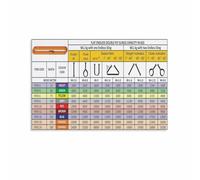HSMXNEONJB Crane Operator Guide Sling Load Chart Poster Rigging Reference and Lifting Capacity Educational Wall-Art for Workshop Garage Job Site(Framed,08x12inch(20x30cm))