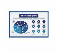 HSMXNEONJB Guide to Personality Types Chart Poster for Self Awareness and Personal Growth Educational Tool for Office Life Coach Decor(Framed,12x18inch(30x45cm))