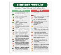 HSMXNEONJB Healthy Eating Guide Poster - MIND Diet Food List & Reference Chart, Educational Nutrition Art for Home(Framed,12x18inch(30x45cm))