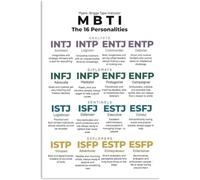 HSMXNEONJB Individual Difference Chart Retro Metal Sign Social Style Reference Classroom Gallery Art 8 X 12 inch
