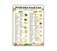 HSMXNEONJB PCOS Meal Planning Guide: Anti-Inflammatory Diet & Low Glycemic Foods List - High Protein Ideas and Snacks for Wellness Management(Framed,08x12inch(20x30cm))