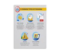 HSMXNEONJB Phishing Types Poster Cybersecurity Awareness Guide Online Security Canvas Wall-Art for Home Office Decor(Framed,16x24inch(40x60cm))