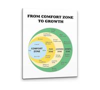 HSMXNEONJB Therapist Office Decor From Comfort Zone to Growth Motivational Wall-Art Counseling Office Inspirational Quote Poster(Framed,12x18inch(30x45cm))