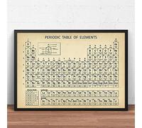HTWLMM Chemistry Periodic Table Canvas Painting Elements Art Print Pictures for Laboratory Office Wall Pictures Decoration Modern Frameless (20 x 30 cm)