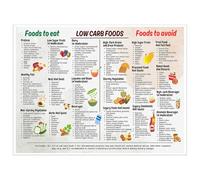 Huipalon Low Carb Fodmap Chart Food List Chart Poster Scientific Foods Infographic 8.27'' x 11.81'' Food Chart Meal Planner for Kitchen