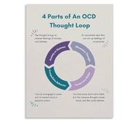 HUJWLBWF Psychological OCD Cycle Poster for Room Decoration
