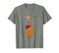 Human Body Digestive System Gastrointestinal Tract Anatomy T-Shirt, Men, Olive Heather, Medium