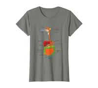 Human Body Digestive System Gastrointestinal Tract Anatomy T-Shirt, Women, Olive Heather, Medium