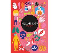 Human Body (Infographics)