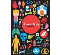 Human Body (Infographics)