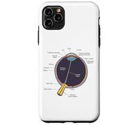 Human Eye Anatomy Shirt Human Eye Anatomy Case for iPhone 11 Pro Max