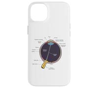 Human Eye Anatomy Shirt Human Eye Anatomy Case for iPhone 14 Plus
