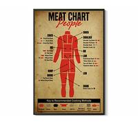 Human Meat Figure Poster Human Eating Beef Cannibalism Killing Meat Figure Cannibal Home Decor Wall Art Vintage Metal Tin Sign, Tin Sign Plaque, Cave Wall Decor Art. Retro Metal Tin Sign 8X12 Inches