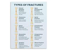Human Skeleton Fracture Poster Bone Trauma Academic Wall Art