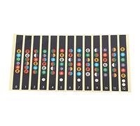 HUSHUI Guitar Fretboard Stickers, Self Adhesive Semi Chromatic Tone 7 Color for Beginner Learner, with Polymer Composite Film for Electric Acoustic Folk Guitars (Black)