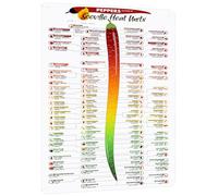 HYBLOM Scoville Heat Units Peppers Chart Metal Sign - Chili Heat Chart Tin Poster, Kitchen & Restaurant Decor, Gift for Pepper Enthusiasts 12x16 Inches Aluminum