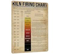 HYBLOM Vintage Home Room Art Decor - Kiln Firing Chart Metal Sign, Pottery Knowledge Tin Poster - Gift for Pottery Enthusiasts, Retro Studio & Club Wall Decor, 8x12 Inches