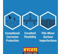 Hycote Fast Drying Aerosol Car Spray Paint White Primer 400 ml Pack of