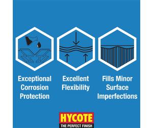 Hycote Fast Drying Aerosol Car Spray Paint White Primer 400 ml Pack of