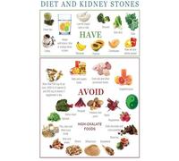 Hydration & Kidney Health Poster - Diet Chart for Stone Prevention with Citrus and Calcium Tips, Educational Food List for Healthy Cooking, Kitchen Living Room Wall Art(Unframed,16x24inch(40x60cm))