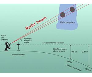Hydrogen and the Structure of Galaxies