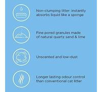 Hygiene Cat Litter 20L