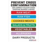 Hygiplas Colour Coded Wall Chart