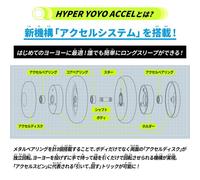 Hyper Yoyo Accel Accel Round [bandai] -sapphire Blade-