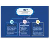Hyperbaric Oxygen Therapy Benefits Health Poster Aesthetic Posters & Prints on Metal Tin Sign Wall Art Poster Room Decor 6x8 Inch