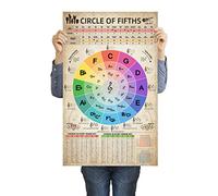 HYUOEP Circle of Fifths Chart Poster Music Theory Chords Reference Teachers & Students for Guitar and Piano Wall Art Decor for Music Classroom Chat 16 x 24 inches no Frame