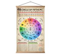 HYUOEP Circle of Fifths Chart Poster Music Theory Chords Reference Teachers & Students for Guitar and Piano Wall Art Decor for Music Classroom Chat 16 x 24 inches with Frame