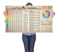 HYUOEP Guitar Chord Scale Reference Chart Poster Circle Of Fifths Wheel Canvas for Guitar Lover Beginner Educational Music Wall Art Theory Learn Electric Guitar 40"x24"
