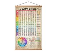 HYUOEP Guitar Chords Chart Poster Reference Circle of Fifths Wheel Guitar Chords With Guide Wall Art Student Educational Music Theory Wall Art for Musicians Beginners 16"x26" (with frame)
