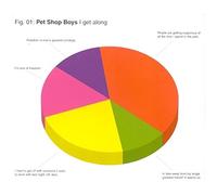 Pet Shop Boys - I Get Along Cd1