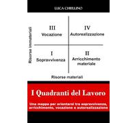 I Quadranti del Lavoro: Una mappa per orientarsi tra sopravvivenza, arricchimento, vocazione e autorealizzazione